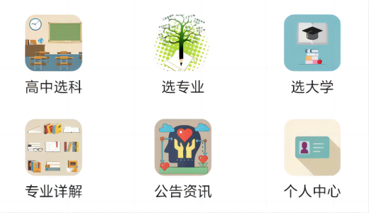 生涯规划测评方案